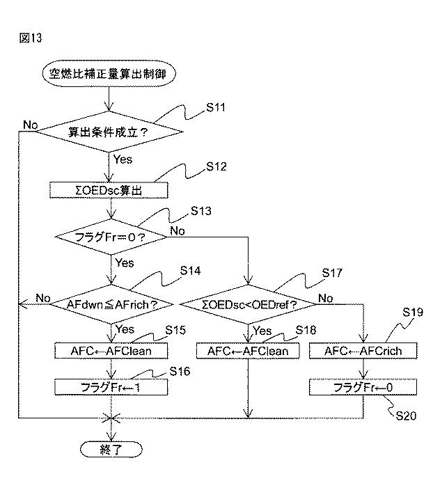 6252357-内燃機関の制御装置 図000014