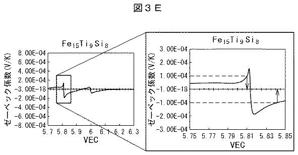 6252413-熱電変換材料及びそれを用いた熱電変換モジュール 図000014