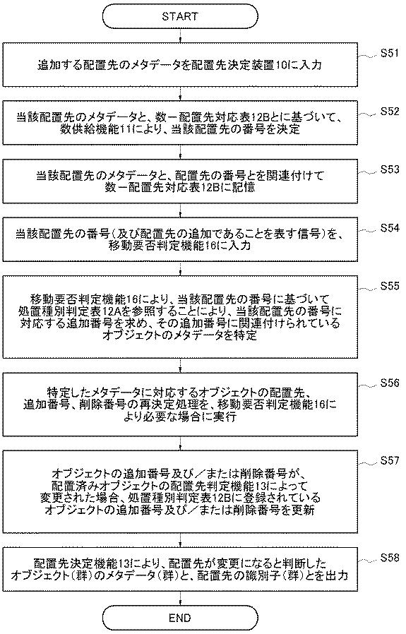 6252477-オブジェクト移動判定装置、方法、及びプログラム、オブジェクト配置装置、並びにストレージシステム 図000014