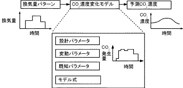 6252673-パラメータ学習装置およびパラメータ学習方法 図000014