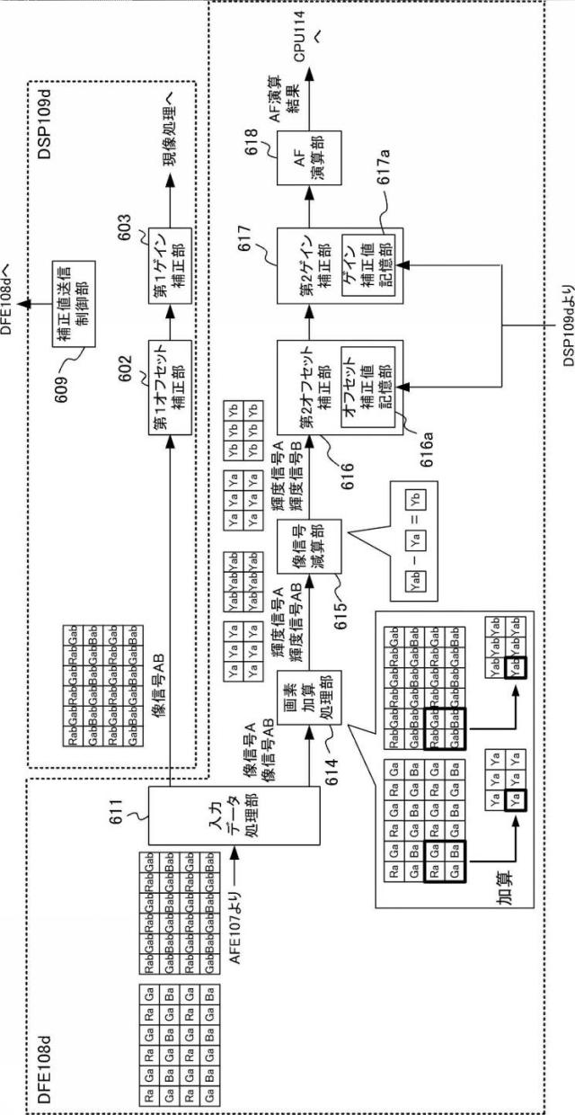 6253272-撮像装置、撮像システム、信号処理方法、プログラム、および、記憶媒体 図000014
