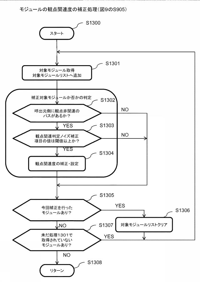 6253521-プログラム可視化装置、プログラム可視化方法、及びプログラム可視化プログラム 図000014