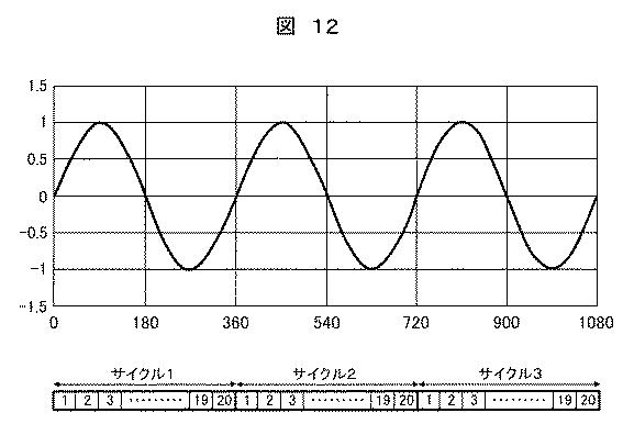 6253775-部分放電診断システム及び部分放電診断方法 図000014