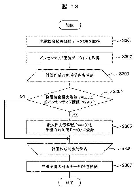 6253797-発電設備運用装置および運用方法 図000014