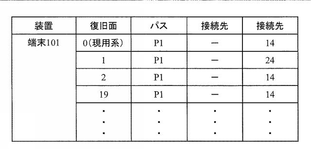 6253956-ネットワーク管理サーバおよび復旧方法 図000014