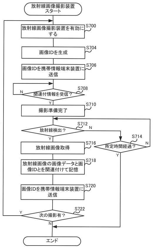 6254111-放射線画像撮影システム、放射線画像撮影装置、携帯情報端末装置、及び放射線画像の撮影方法 図000014