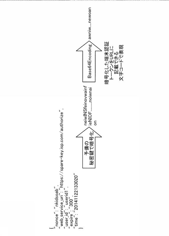 6254964-認証システム、予備鍵管理装置、予備鍵管理方法および予備鍵管理プログラム 図000014