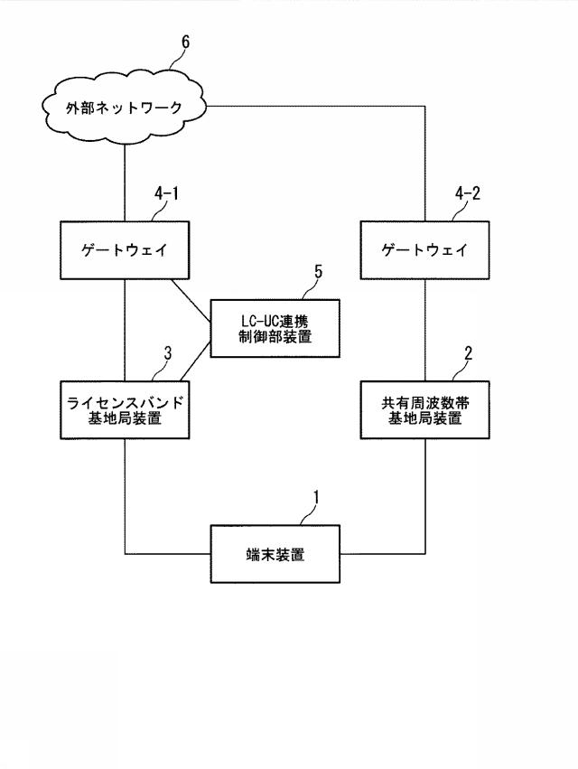 6255106-無線通信システム、無線通信方法、連携制御装置、端末装置、及び、ライセンスバンド基地局装置 図000014