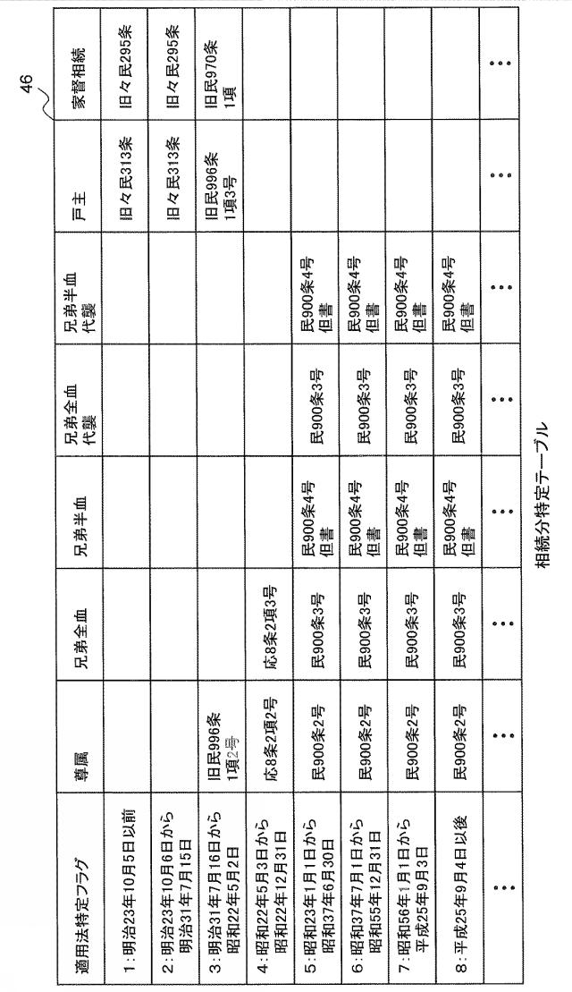 6283343-相続人特定プログラム及び相続人特定方法 図000014