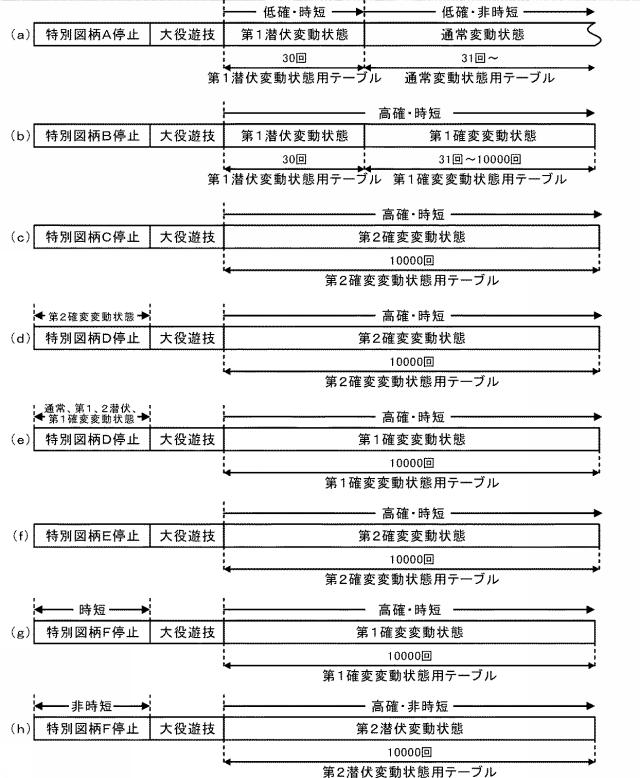 6284778-遊技機 図000014