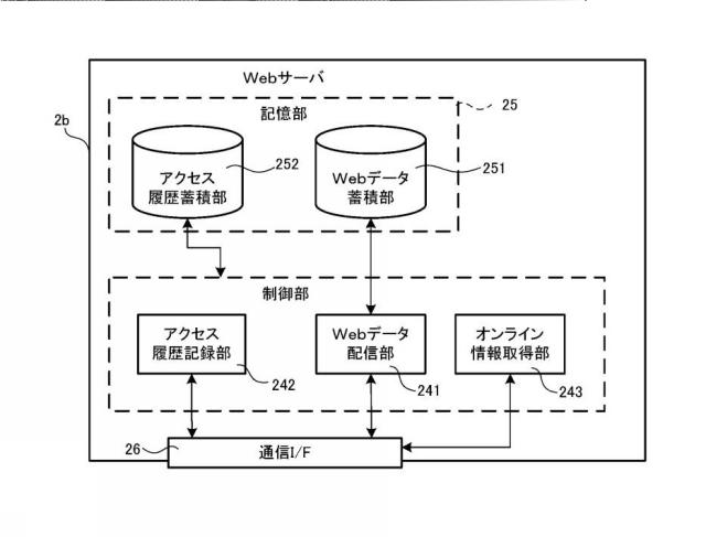 6288642-顧客管理システム、及び顧客管理方法 図000014