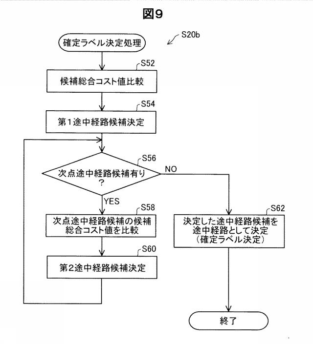 6298322-経路探索装置、経路探索方法およびプログラム 図000014