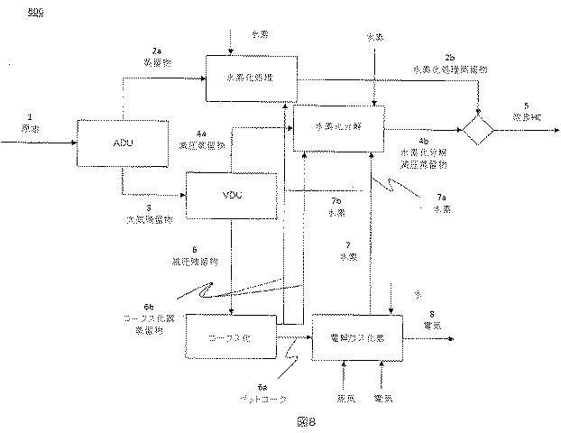 6313292-統合された電気分解槽および炭化水素ガス化反応器からの水素製造 図000014