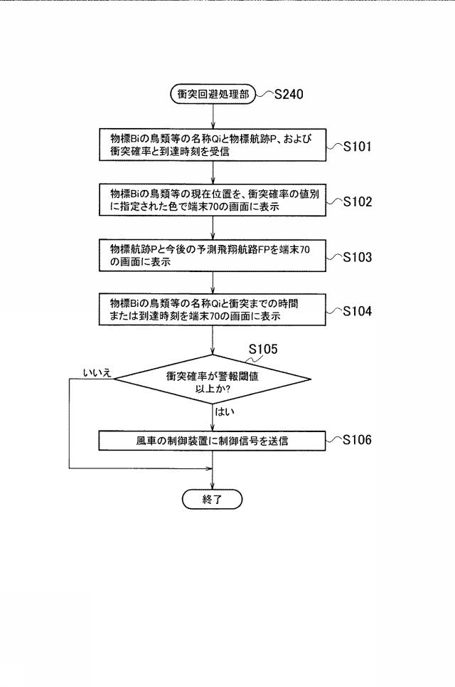 6316638-監視装置、監視方法および監視プログラム 図000014