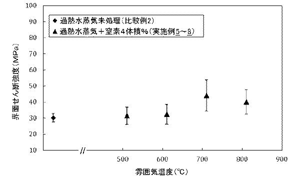 6340619-過熱水蒸気処理炭素繊維の製造方法 図000014