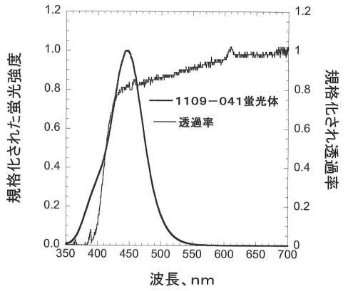 6343785-中性子シンチレータ 図000014