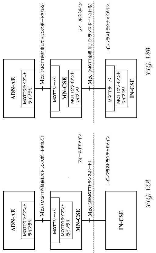 6367465-ＭＱＴＴプロトコルを使用するサービス層インターワーキング 図000014