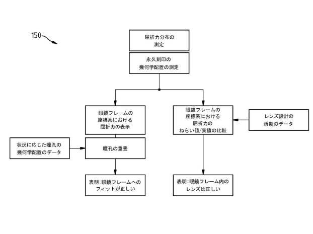 6368872-眼鏡の個別データ測定 図000014