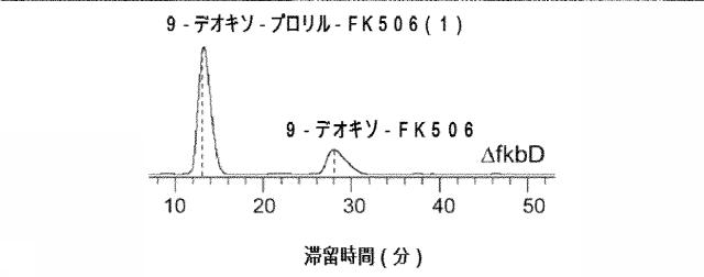 6370490-免疫抑制活性なしに神経再生活性が維持されるＦＫ５０６誘導体及びその用途 図000014