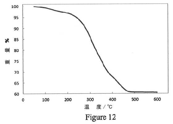 6371764-セレン化１３族ナノ粒子 図000014