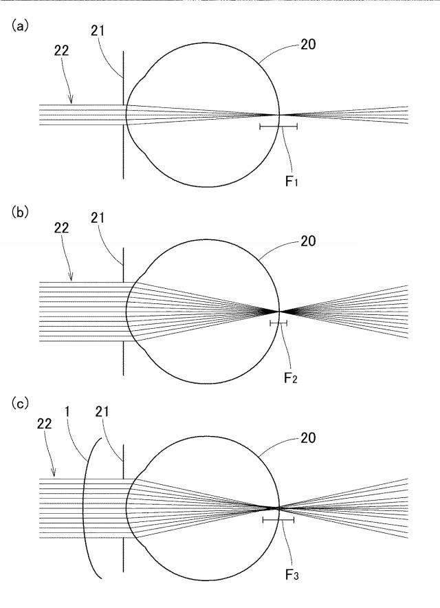 6374345-視力矯正用レンズの設計方法及び視力矯正用レンズ 図000014