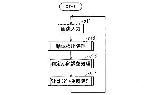 6378483-検出装置、検出対象物の検出方法及び制御プログラム 図000014