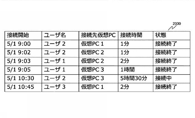 6380774-コンピュータシステム、サーバ装置、プログラム及び障害検出方法 図000014