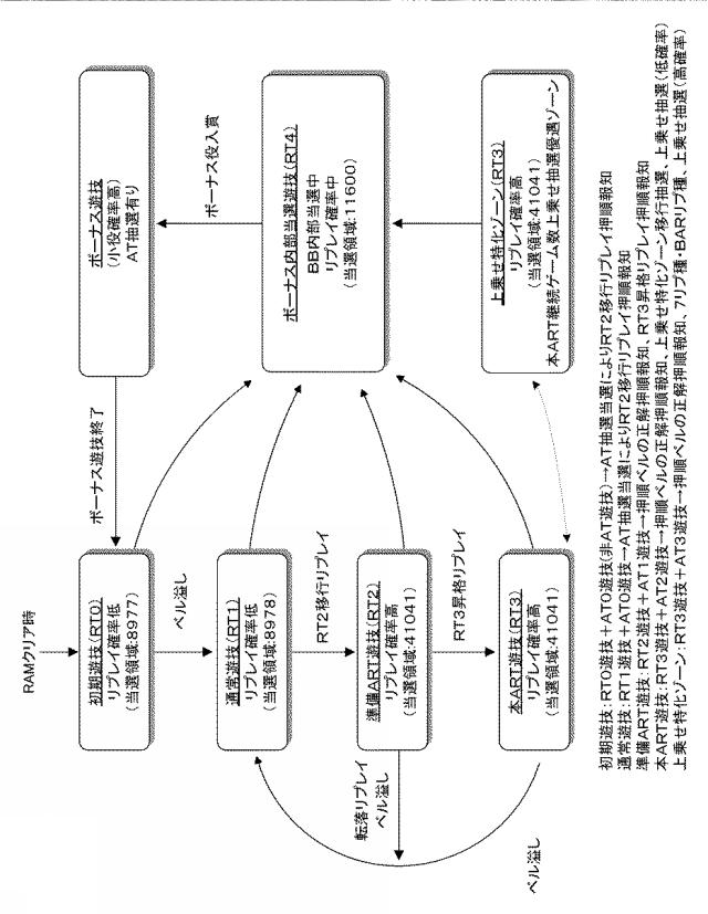 6382375-回胴式遊技機 図000014