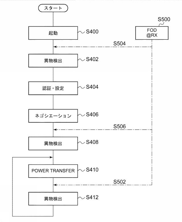 6392550-ワイヤレス受電装置およびその制御回路、それを用いた電子機器、異常検出方法 図000014