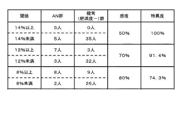 6399659-神経性食欲不振症のリスク評価プログラム、リスク評価装置及びリスク評価方法 図000014