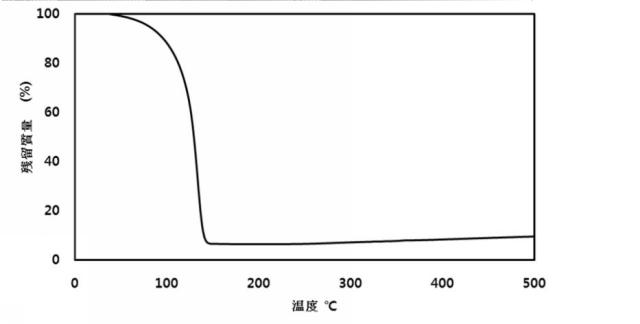 6415665-新規なトリシリルアミン誘導体およびその製造方法、並びにそれを用いたシリコン含有薄膜 図000014