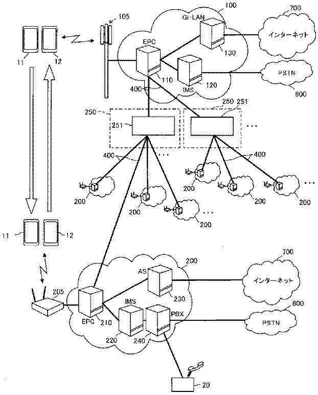 6422919-ローミング制御装置、通信中継装置及び通信システム 図000014