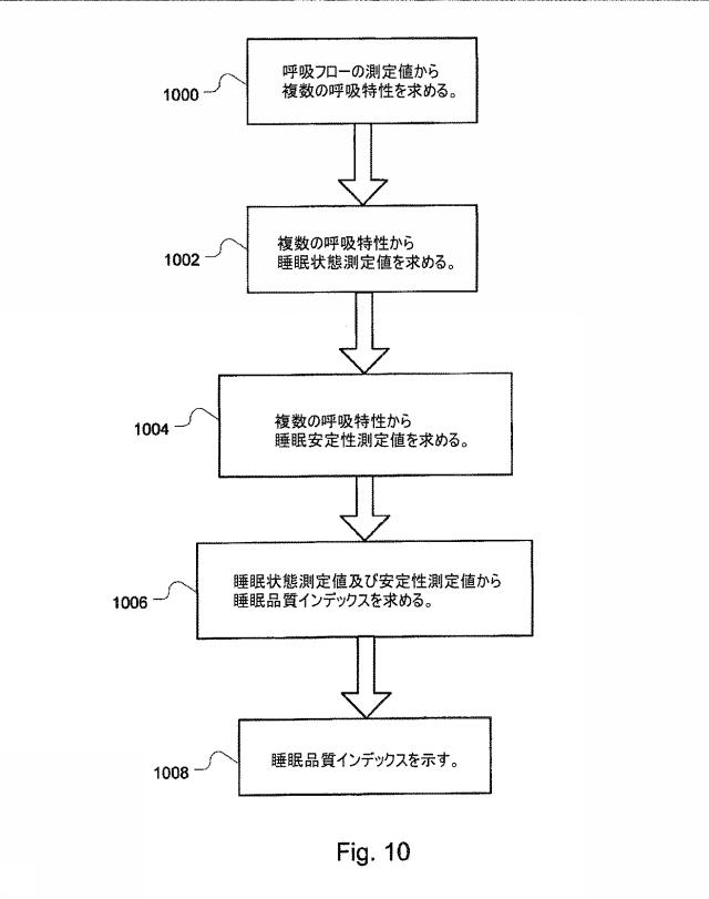 6423912-睡眠状態の検出 図000014