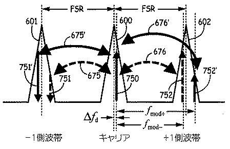 6426897-共振器光ファイバジャイロスコープにおけるレーザの数を削減するために光リング共振器の共振周波数と自由スペクトル領域を検出する方法及びシステム 図000014