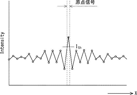 6437802-光学式エンコーダ 図000014