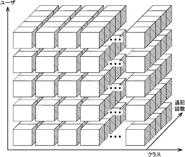 6438612-ゲームプログラムを検査するためのシステム、方法、プログラム、機械学習支援装置、及びデータ構造 図000014