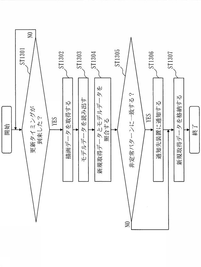 6440868-データ処理装置、データ処理方法及びデータ処理プログラム 図000014