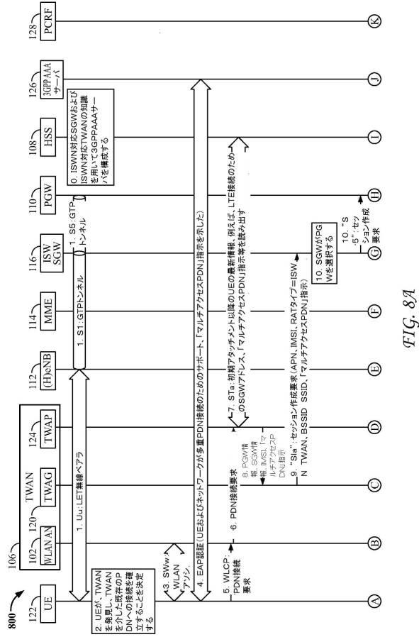 6441951-システム間モビリティのためのサービングゲートウェイ拡張 図000014