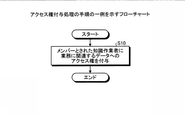 6442139-作業支援装置、作業支援方法および作業支援プログラム 図000014