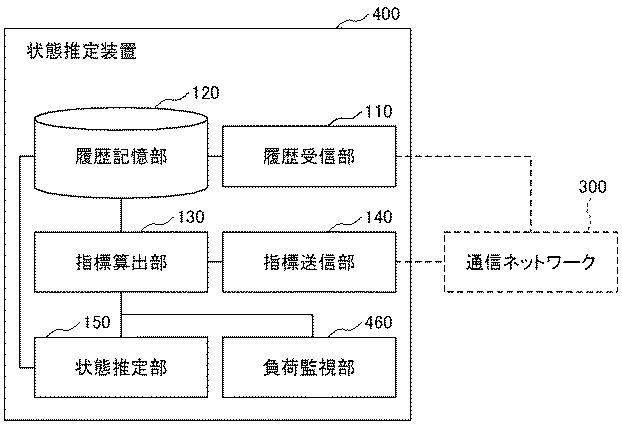 6442896-状態推定装置、状態推定システム及び状態推定方法 図000014