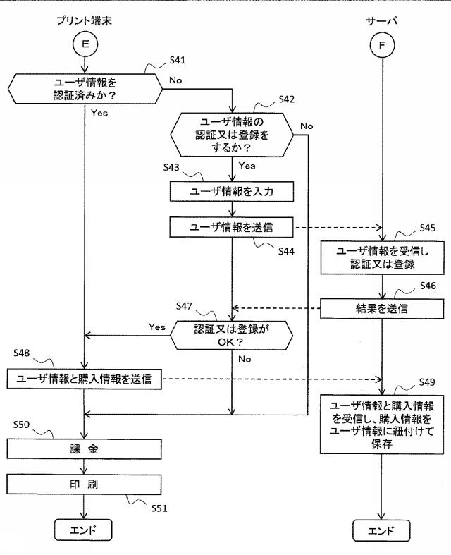 6442924-プリント端末、コンテンツ製造方法、プログラム、及び、コンテンツプリントシステム 図000014
