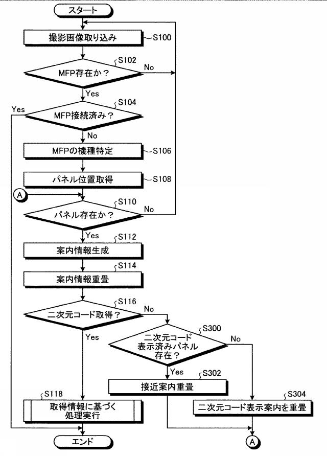 6442939-ウェアラブル端末、プログラム、情報処理システム、情報処理システムの制御方法および相互接続システム 図000014