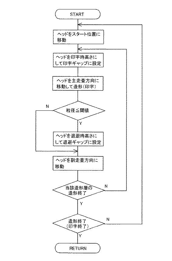 6442997-立体造形装置 図000014