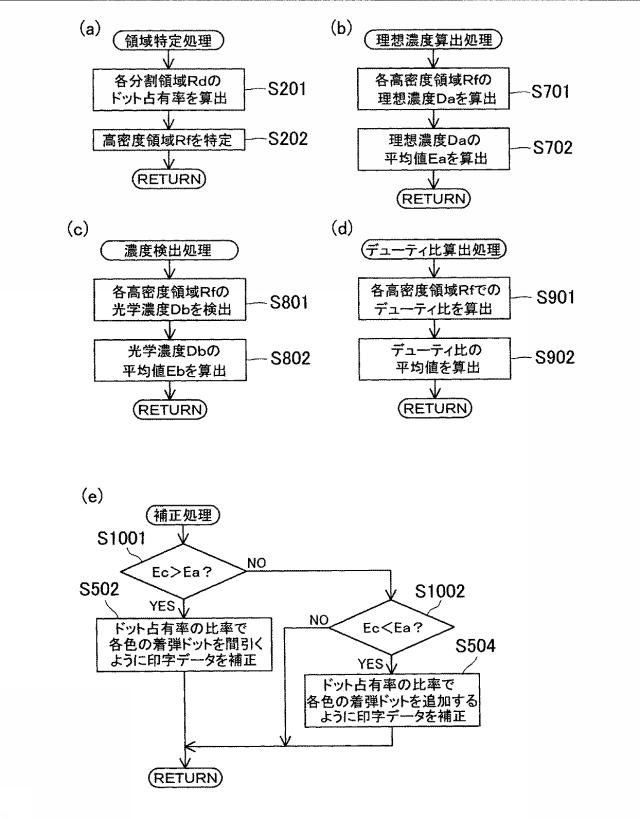 6443185-インクジェットプリンタ、及び印刷方法 図000014