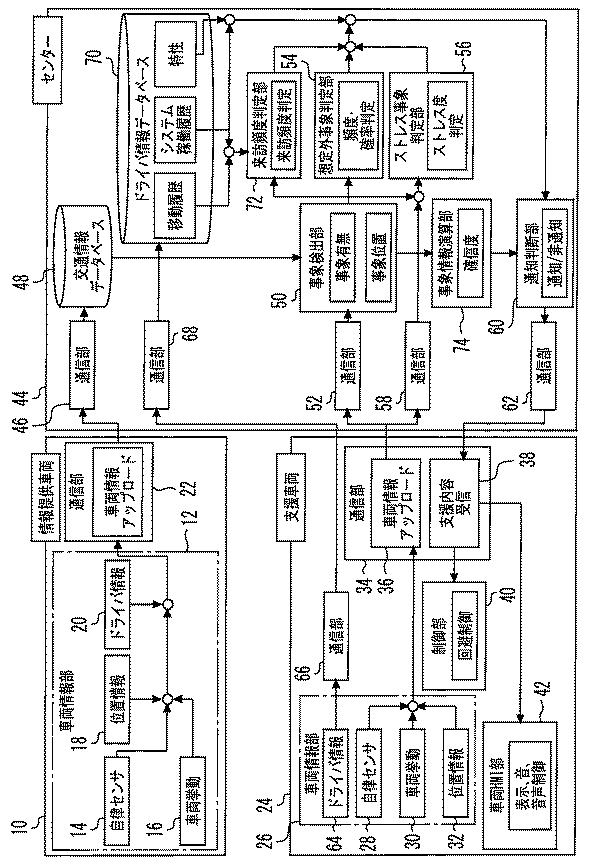 6443364-車両用情報提供装置 図000014