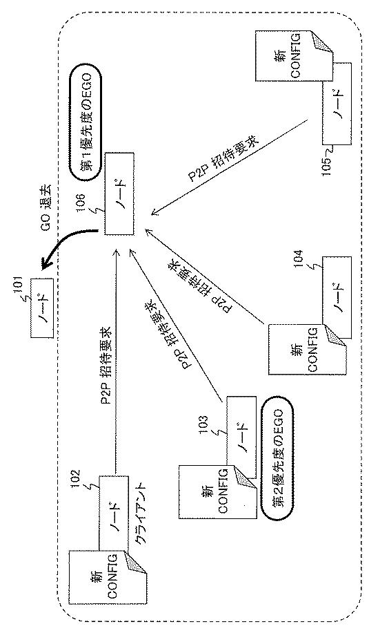 6443549-無線ピアツーピアネットワークにおける高速接続メカニズム 図000014