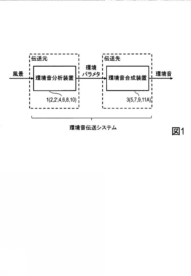 6443841-環境音伝送システム及び環境音伝送方法 図000014