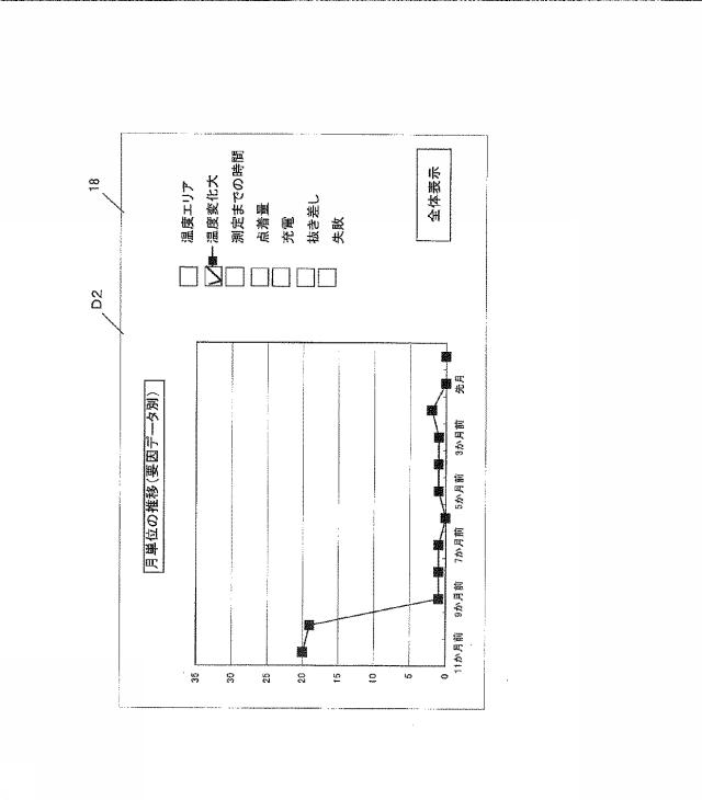 6444478-生体情報測定器における測定手技の解析方法 図000014