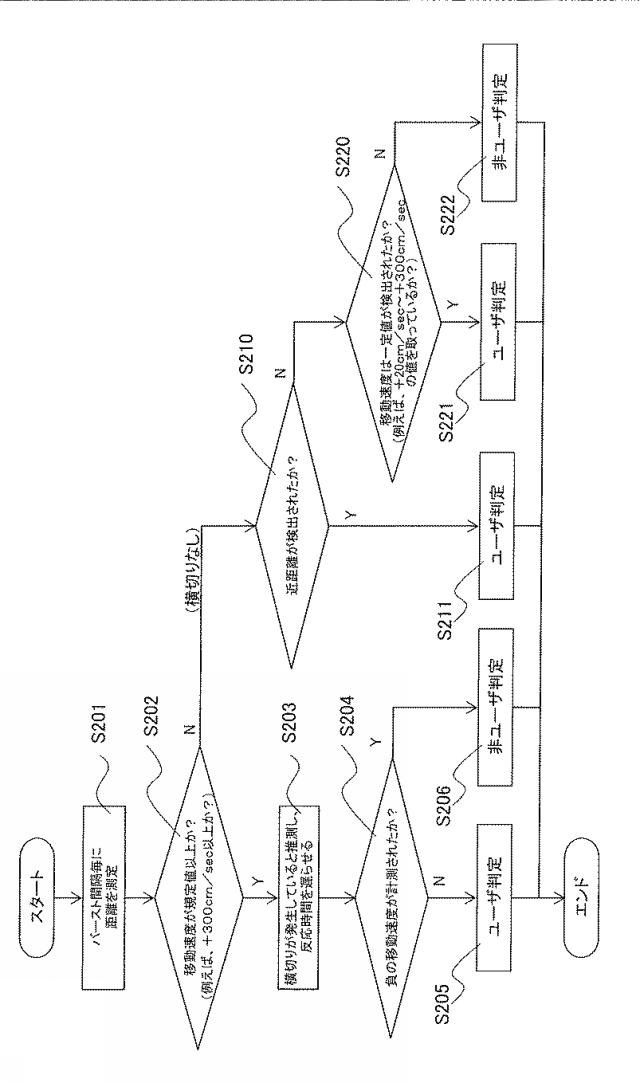 6444638-ユーザ検出方法とユーザ検出装置及び画像形成装置 図000014