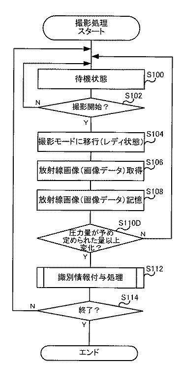 6444842-放射線画像撮影装置、放射線画像撮影システム、識別情報付与方法、及び識別情報付与プログラム 図000014